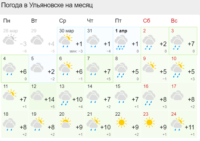 Погода в Архангельске на месяц (33 дня): долгосрочный прогноз погоды в Архангельске от Погоды 33