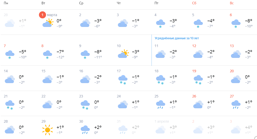 Сайт погода в доме в ульяновске. Погода в Ульяновске. Погода на март 2022. Прогноз погоды на март. Погода в Ульяновске на месяц.