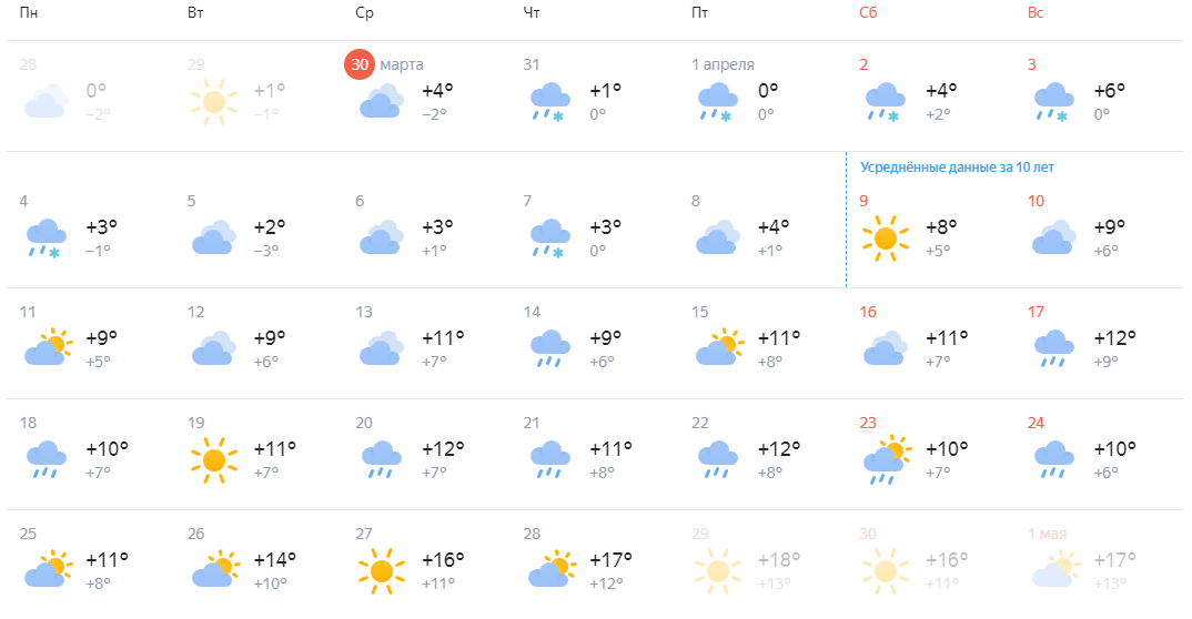 Погода на март 2024 воткинск
