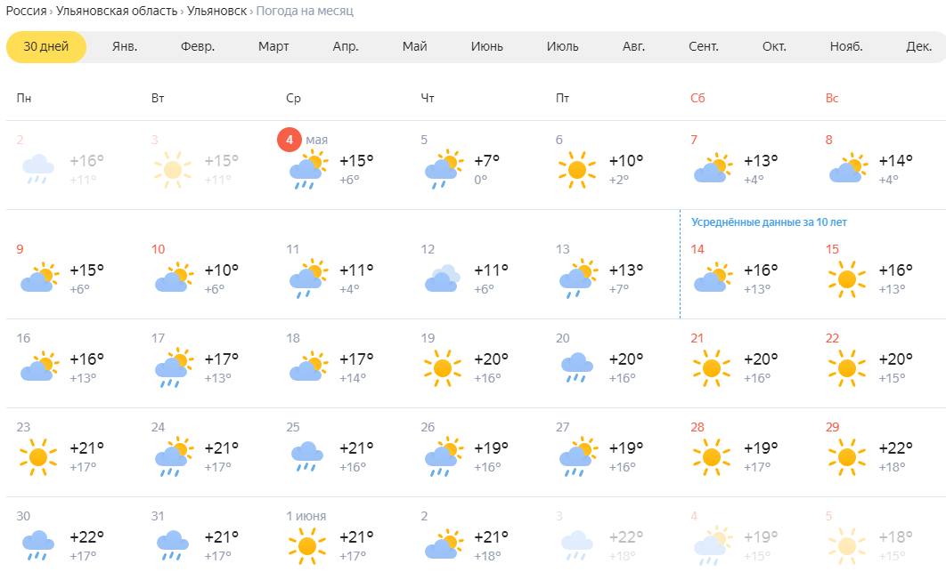 Погода на 10 дней в екатеринбурге 2023. Погода в Ульяновске. Погода в Ульяновске на сегодня. Погода Ульяновск на 10 дней. Погода в Ульяновске на завтра.
