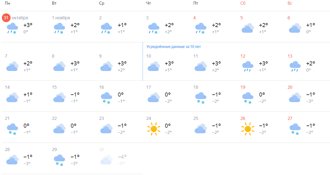 Самый точный прогноз погоды в чапаевске. Прогноз погоды. Прогноз на месяц. Прогноз на ноябрь. Погода на ноябрь месяц.