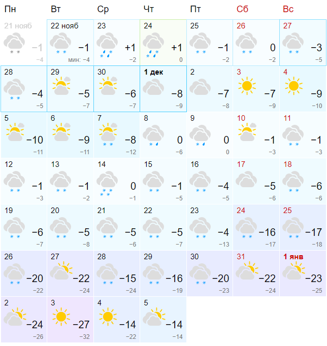 Чего ждать от декабря? Предварительный прогноз погоды на первый месяц зимы  | Новости Ульяновска. Смотреть онлайн