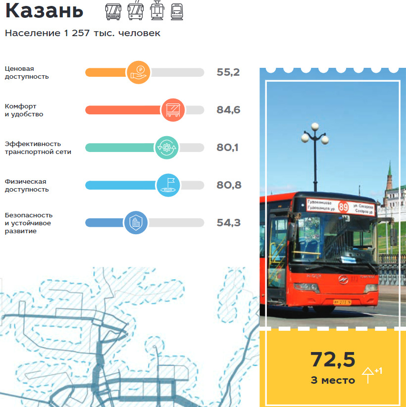 47 маршрут ульяновск схема