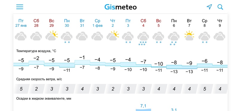 Астана погода на 10 дней точный 2024. Погода на неделю. Погода в Инзе Ульяновской области на неделю. Погода в Инзе на неделю. Погода в Инзе на завтра.