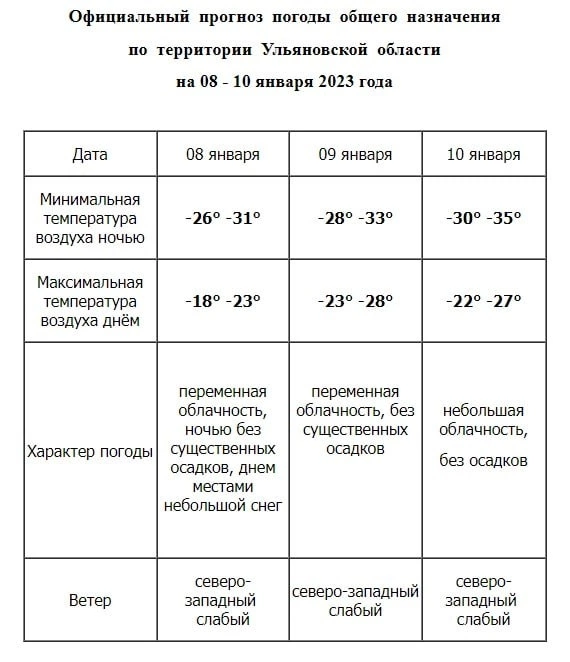 Температура в 2023 году