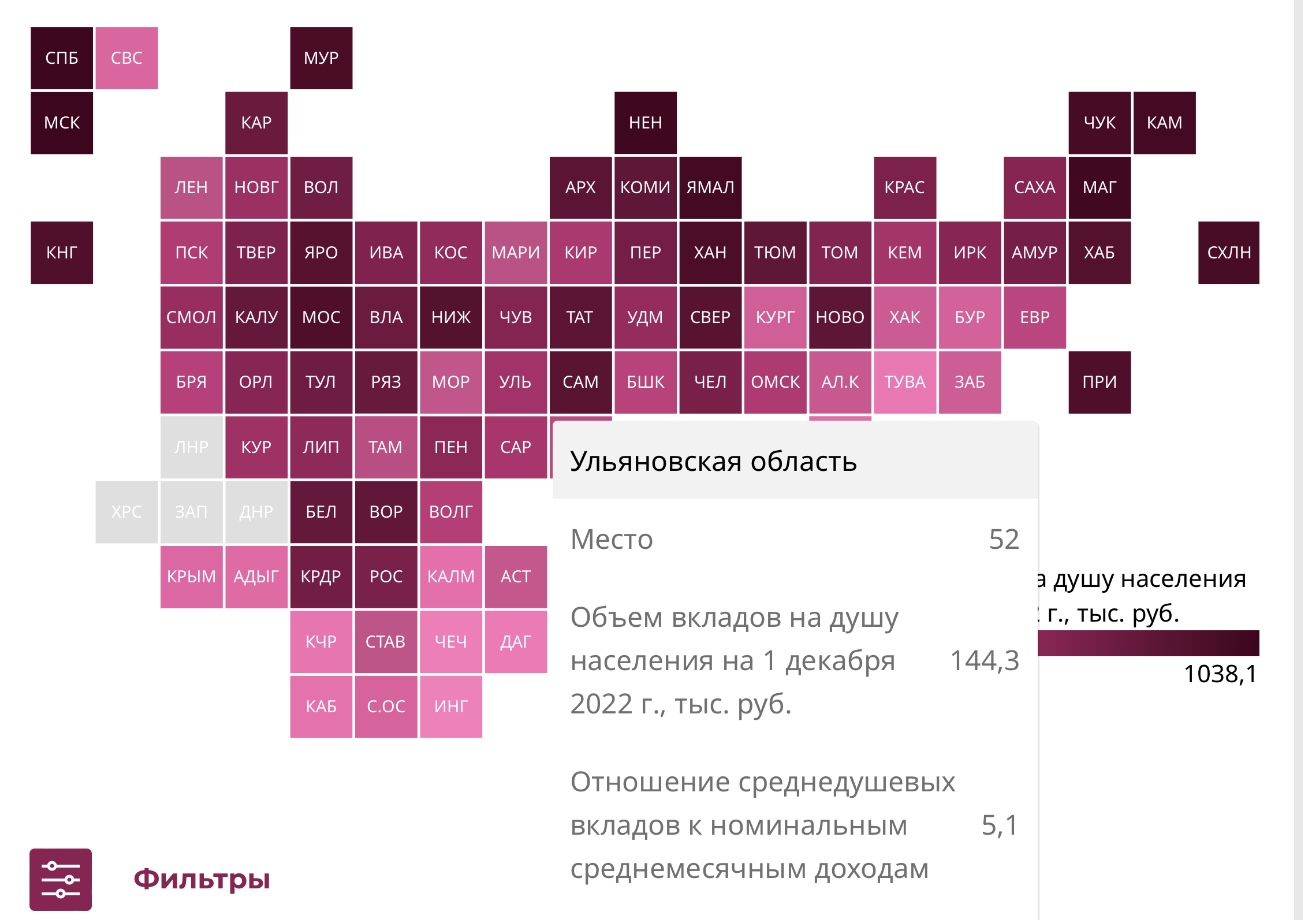 Рейтинг вкладов 2022