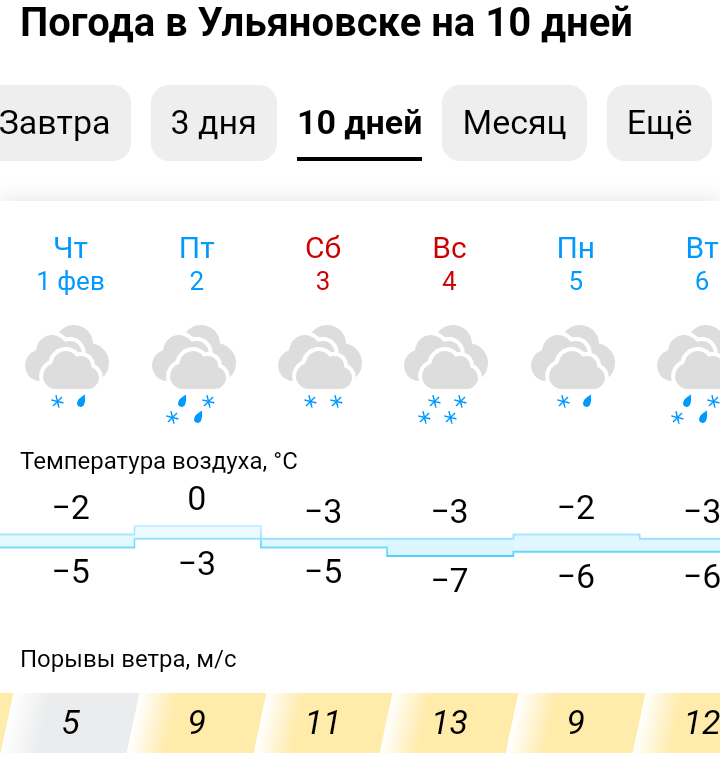 Погода ульяновск сайтов